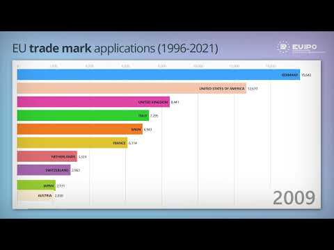 EU Trade mark applications 1996 - 2021