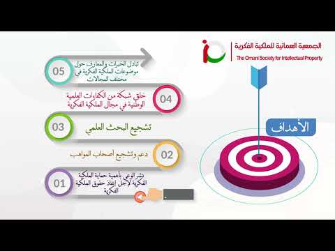 الجمعية العمانية للملكية الفكرية