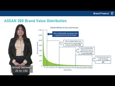 Brand Finance | Most Valuable ASEAN Brands Webinar 2023