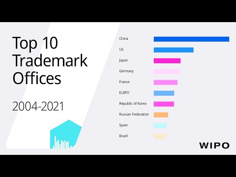 Where Brand Owners File the Most Trademark Applications: Top 10 from 2004-2021