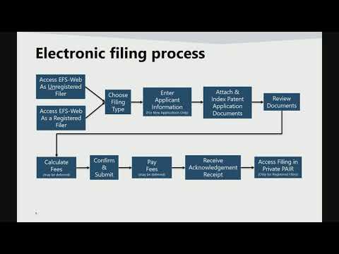 Introduction to USPTO’s EFS-Web (filing) and PAIR (retrieval) Systems