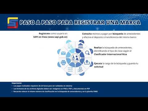 Paso a paso para Registrar una Marca