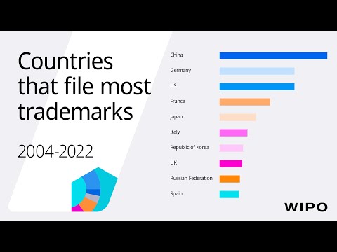 Countries with Highest Trademark Filing Activity: Top 10 from 2004-2022