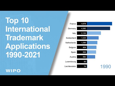 Top 10 Countries for International Trademark Applications (1990-2021)