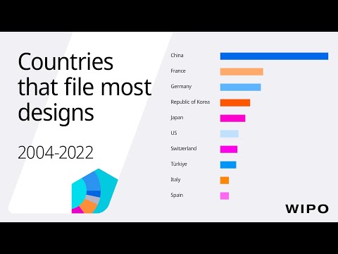 Countries with Highest Design Filing Activity: Top 10 from 2004-2022