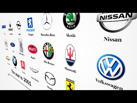 Car Logo Evolution - 120 Years Timeline