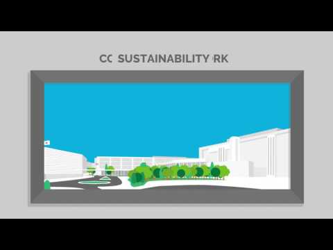 EUIPO Corporate Sustainability Framework