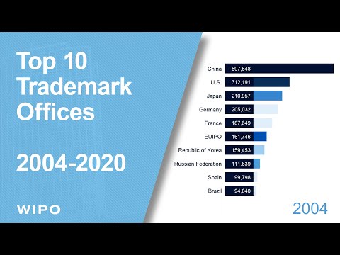 Where Brand Owners File the Most Trademark Applications: Top 10 from 2004-2020
