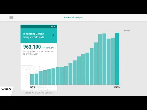 Industrial Design Applications Grow Across the Globe in 2016