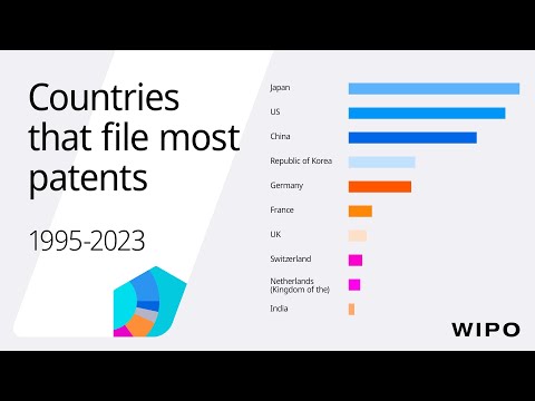 Countries with Highest Number of Patent Applications: Top 10 from 1995-2023