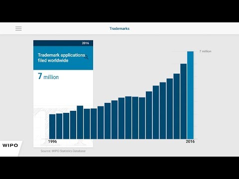 Worldwide Trademark Filings Up in 2016