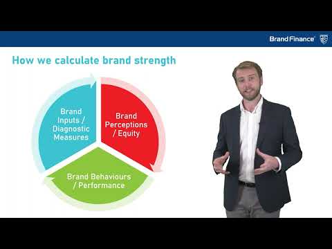 What is Brand Strength?