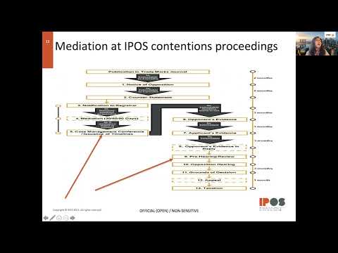 IP Key SEA - IP Mediation in Singapore