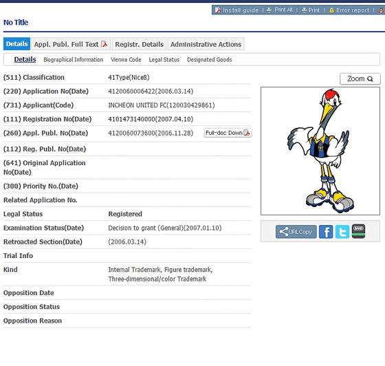Trademark Data