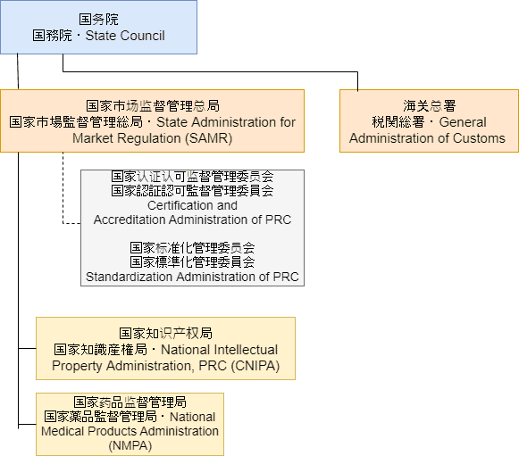 2018年に再編された中国の知的財産系政府機関 - 商標登録出願の案内