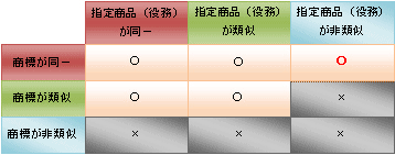 防護標章の保護範囲