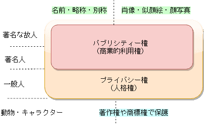 知的財産権とライフエンドプランニング 商標登録出願の案内 知的財産権とライフエンドプランニング 商標登録出願の案内